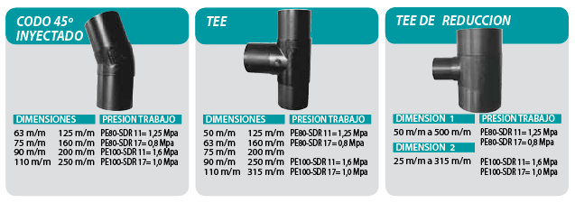 Tabla_hdpe_termofusion_