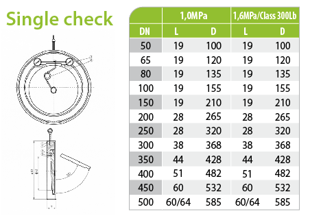 Simple Check